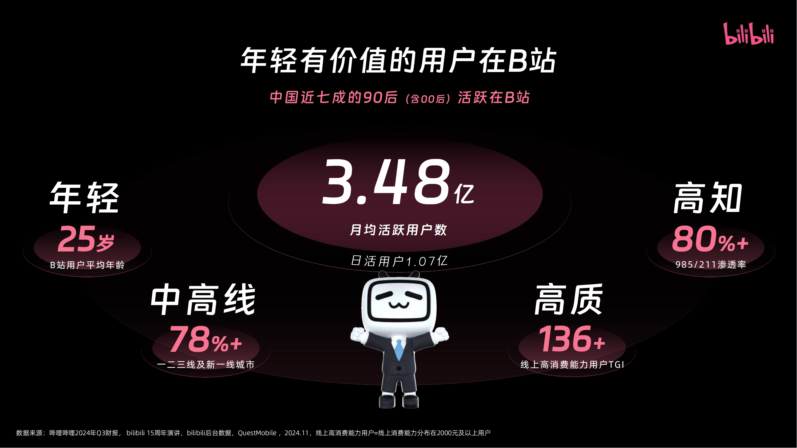 【过审版】2025年bilibili营销通案-0210(1)(1)_03.png