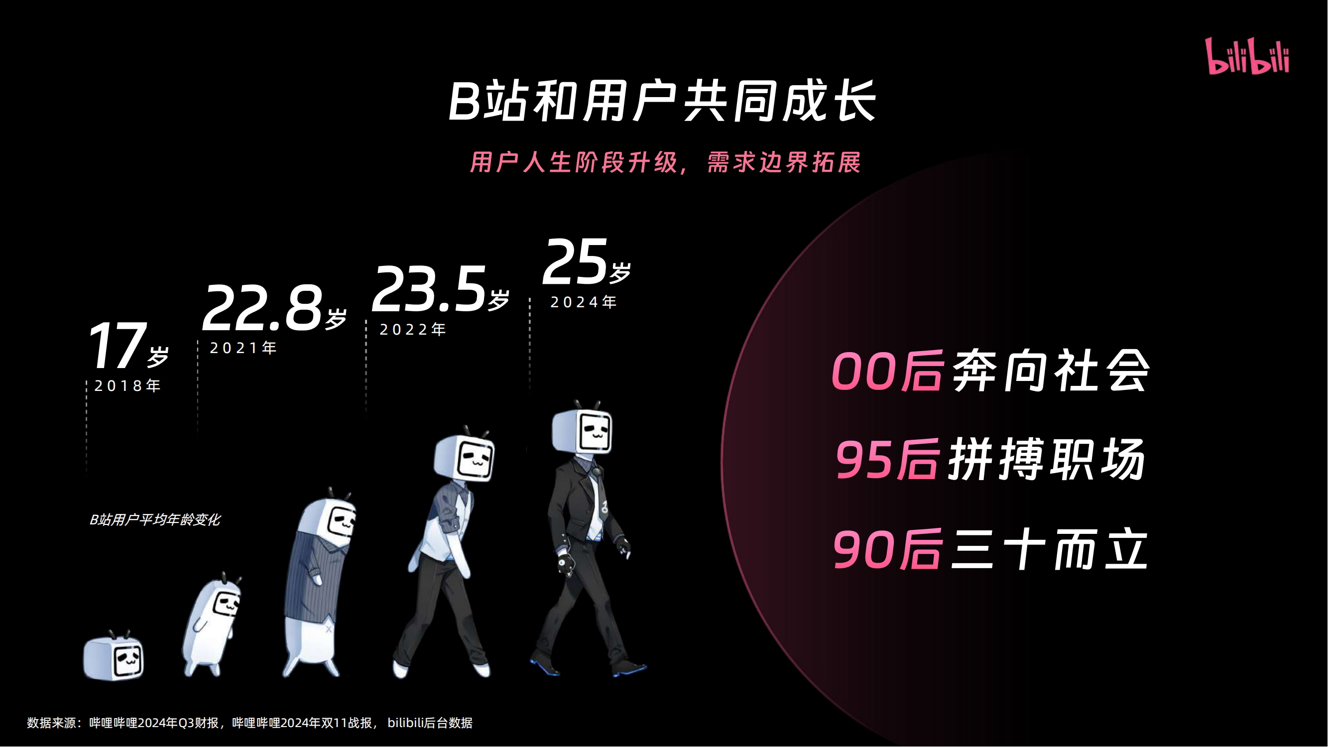 【过审版】2025年bilibili营销通案-0210(1)(1)_05.png