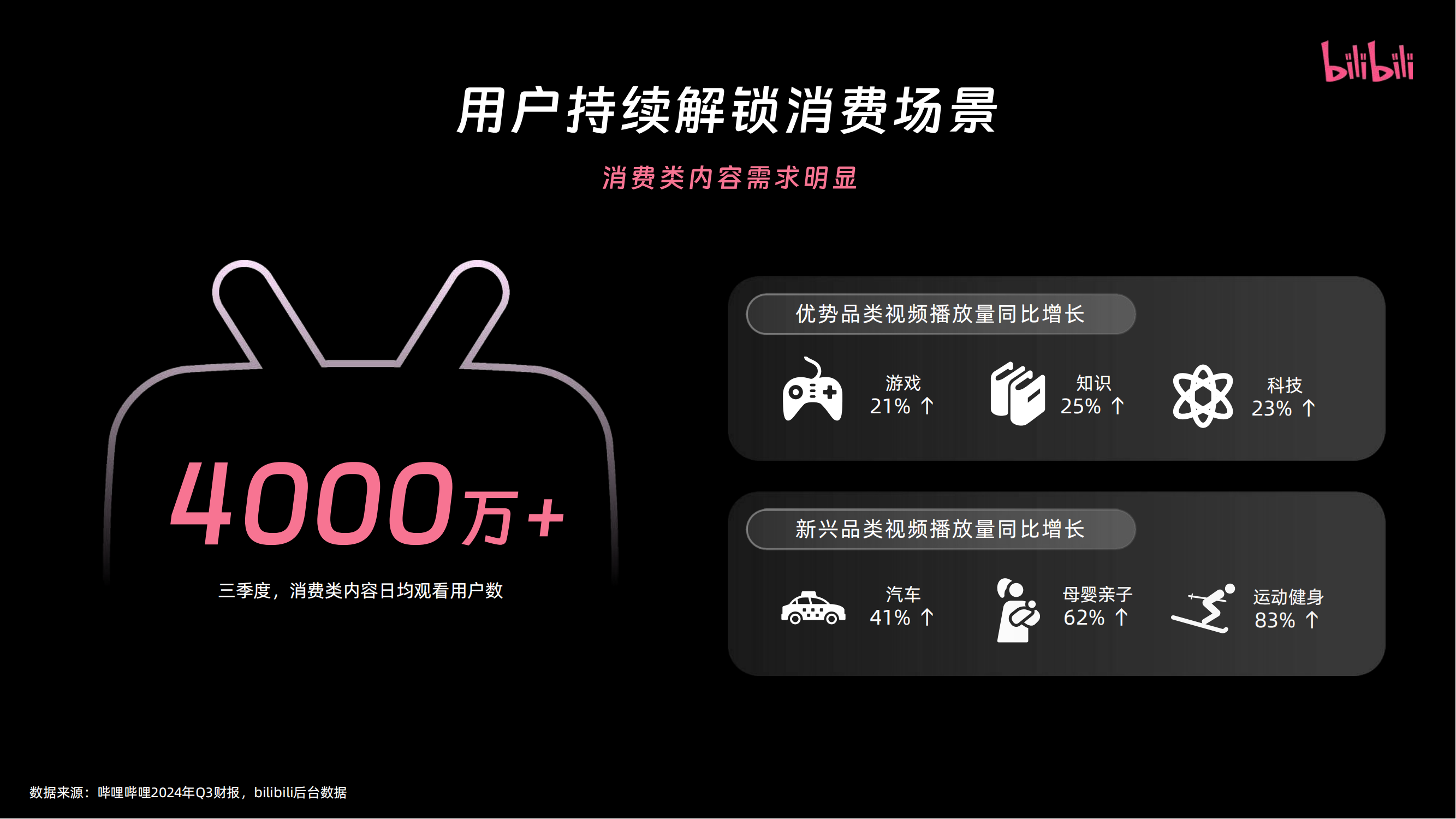 【过审版】2025年bilibili营销通案-0210(1)(1)_06.png