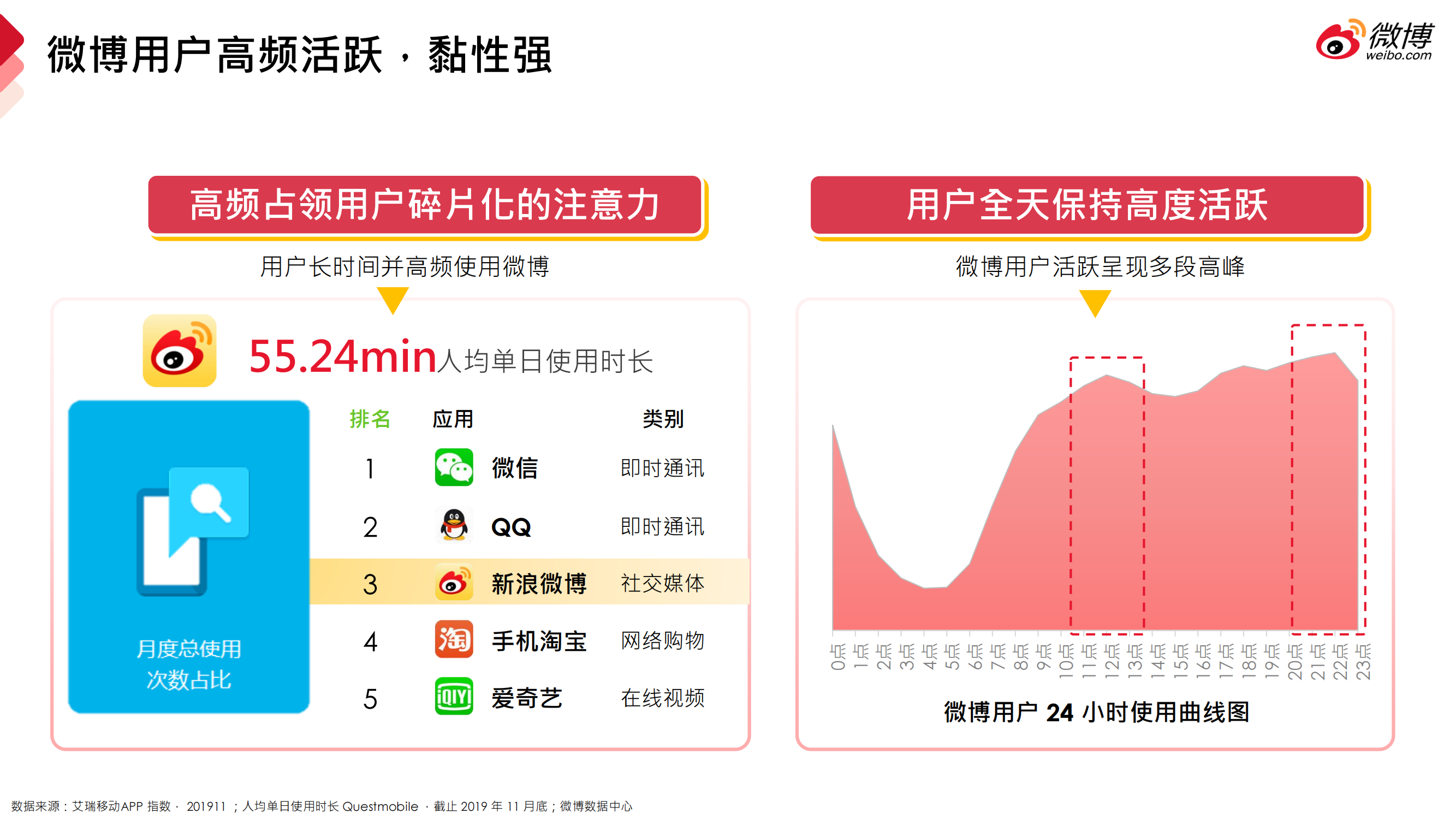 微博营销通案_07.png