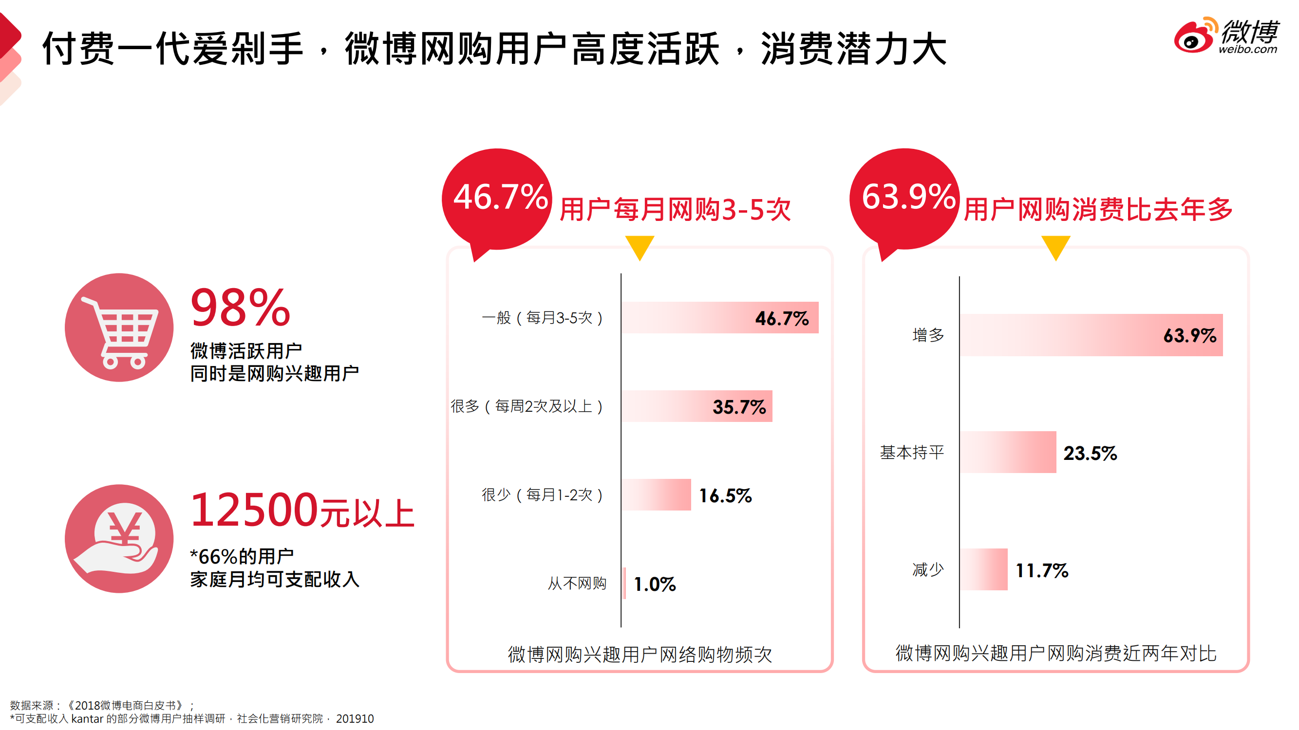 微博营销通案_08.png