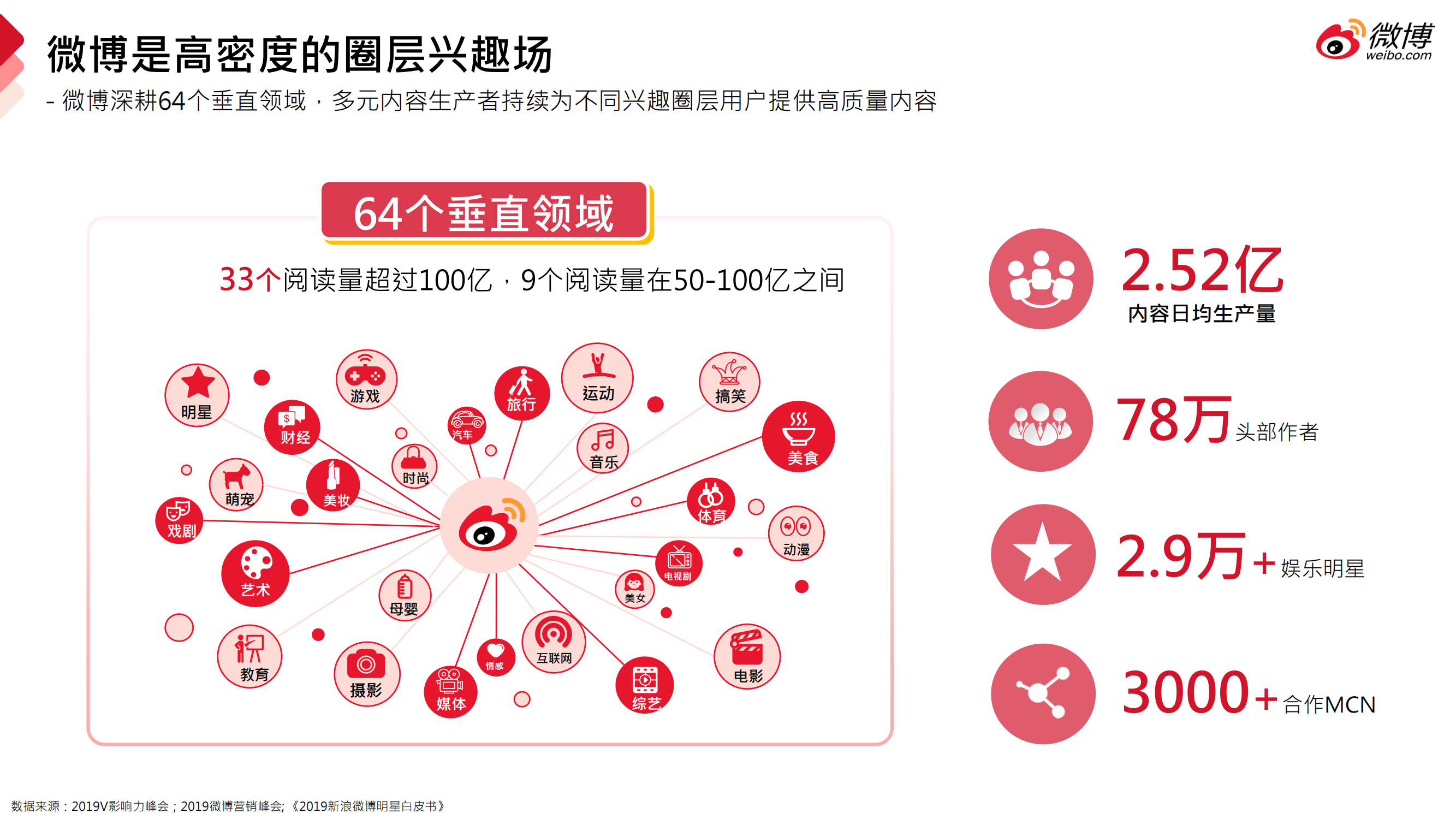 微博营销通案_09.png