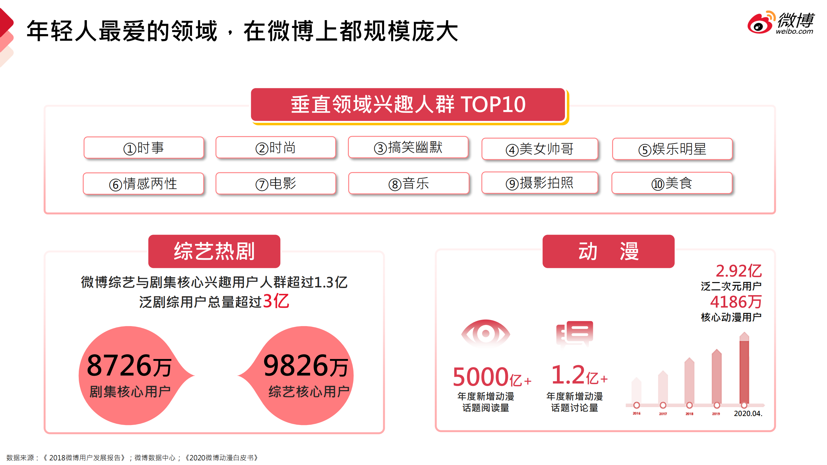 微博营销通案_10.png